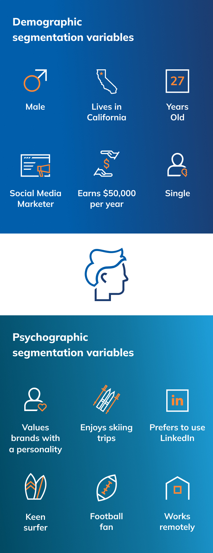 Demographics vs. Psychographics