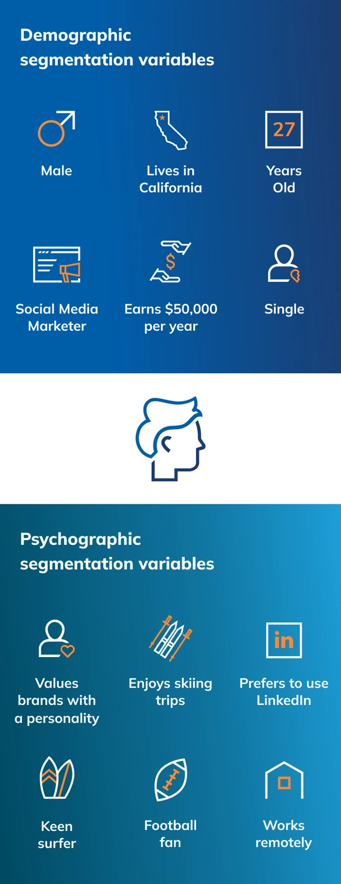 Demographics vs. Psychographics