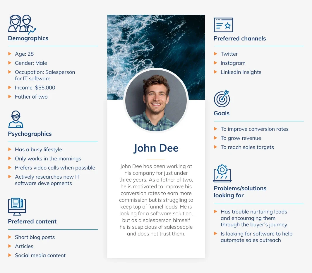 buyer persona - market segmentation strategies
