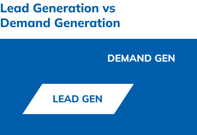 what is demand gen