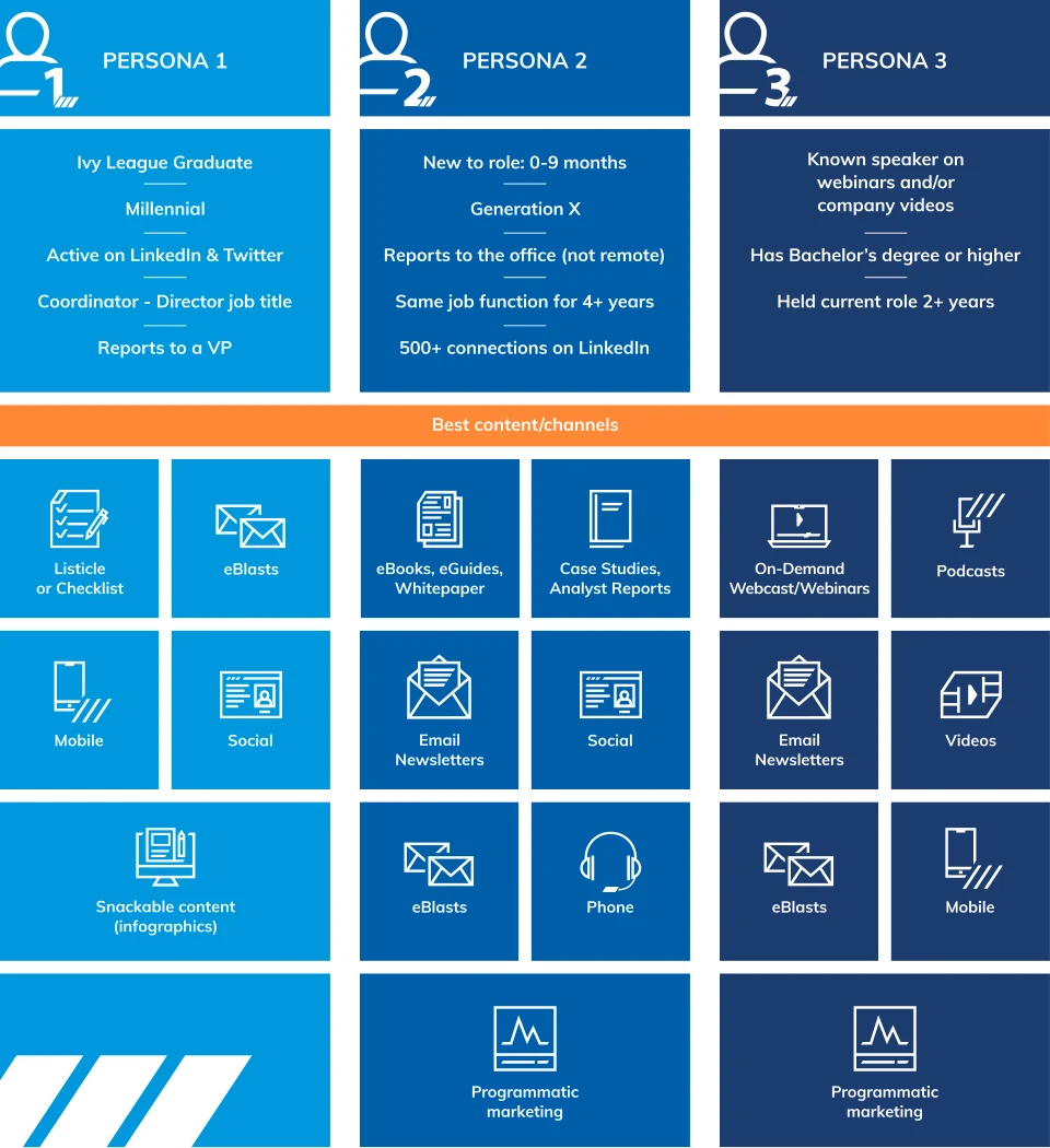 Use Case