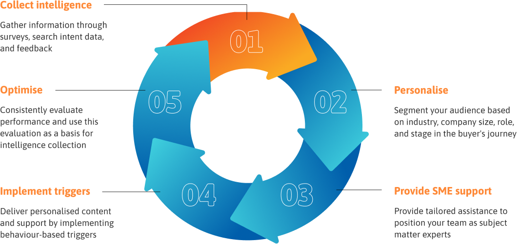 Infographoc loop uk