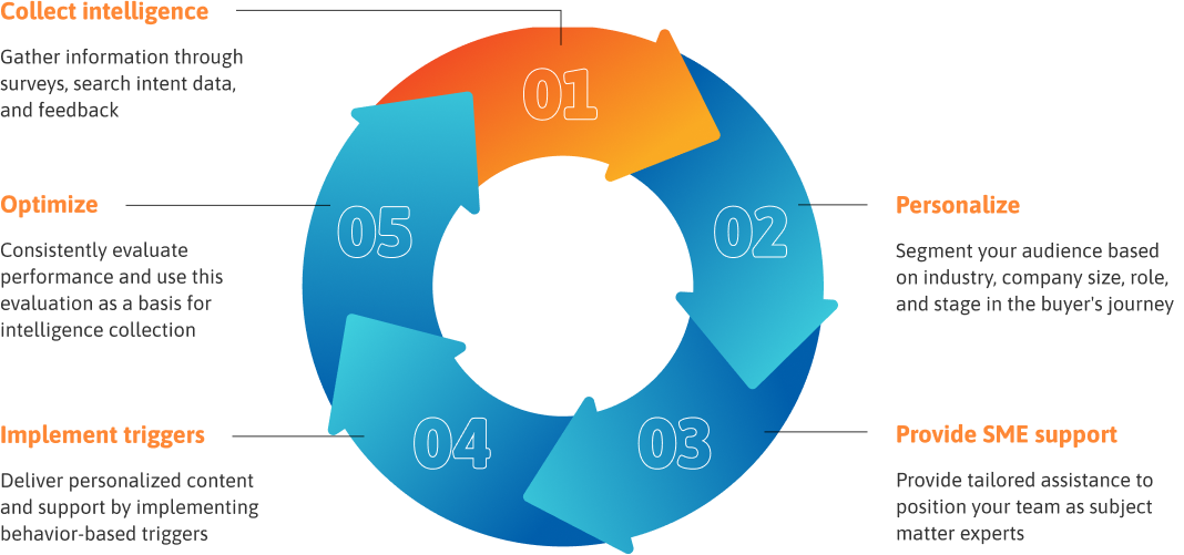 Infographoc loop