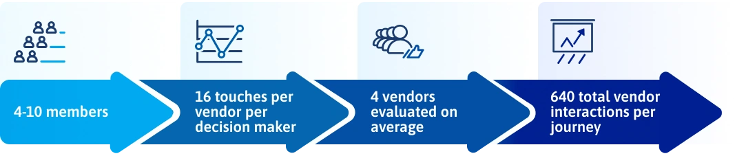 infographic the buying experience study