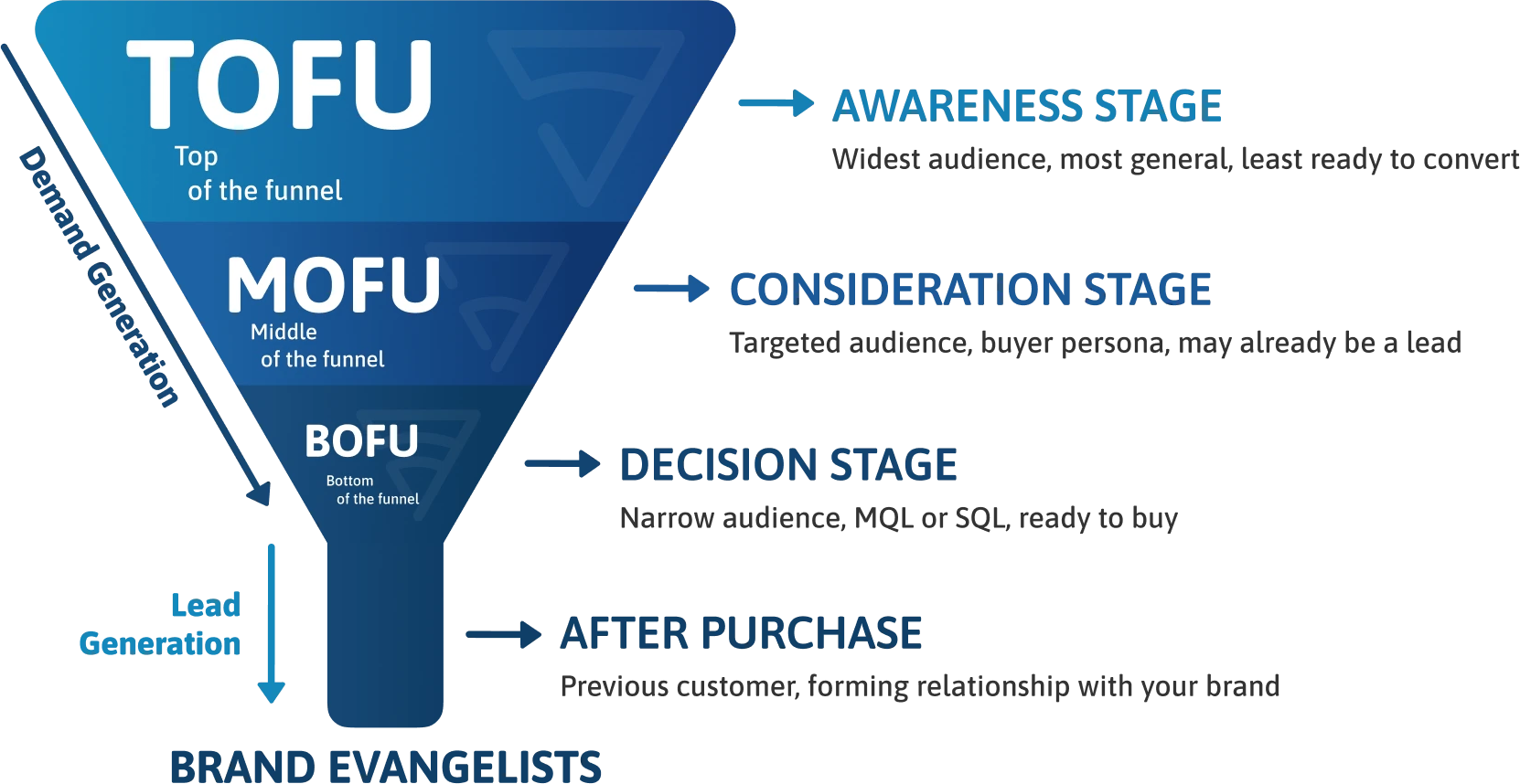 Infographic 4 Infographic 4