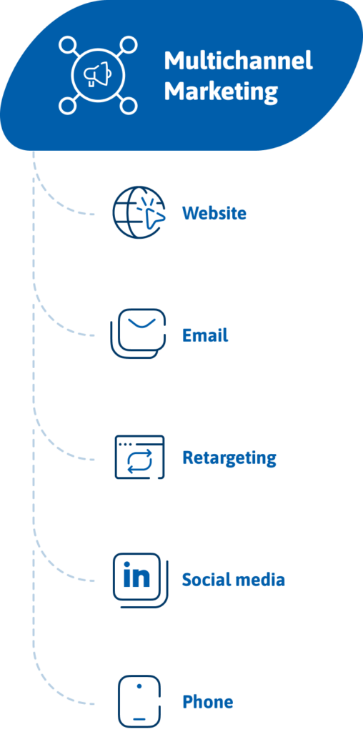 Multichannel Marketing mobile Multichannel Marketing mobile
