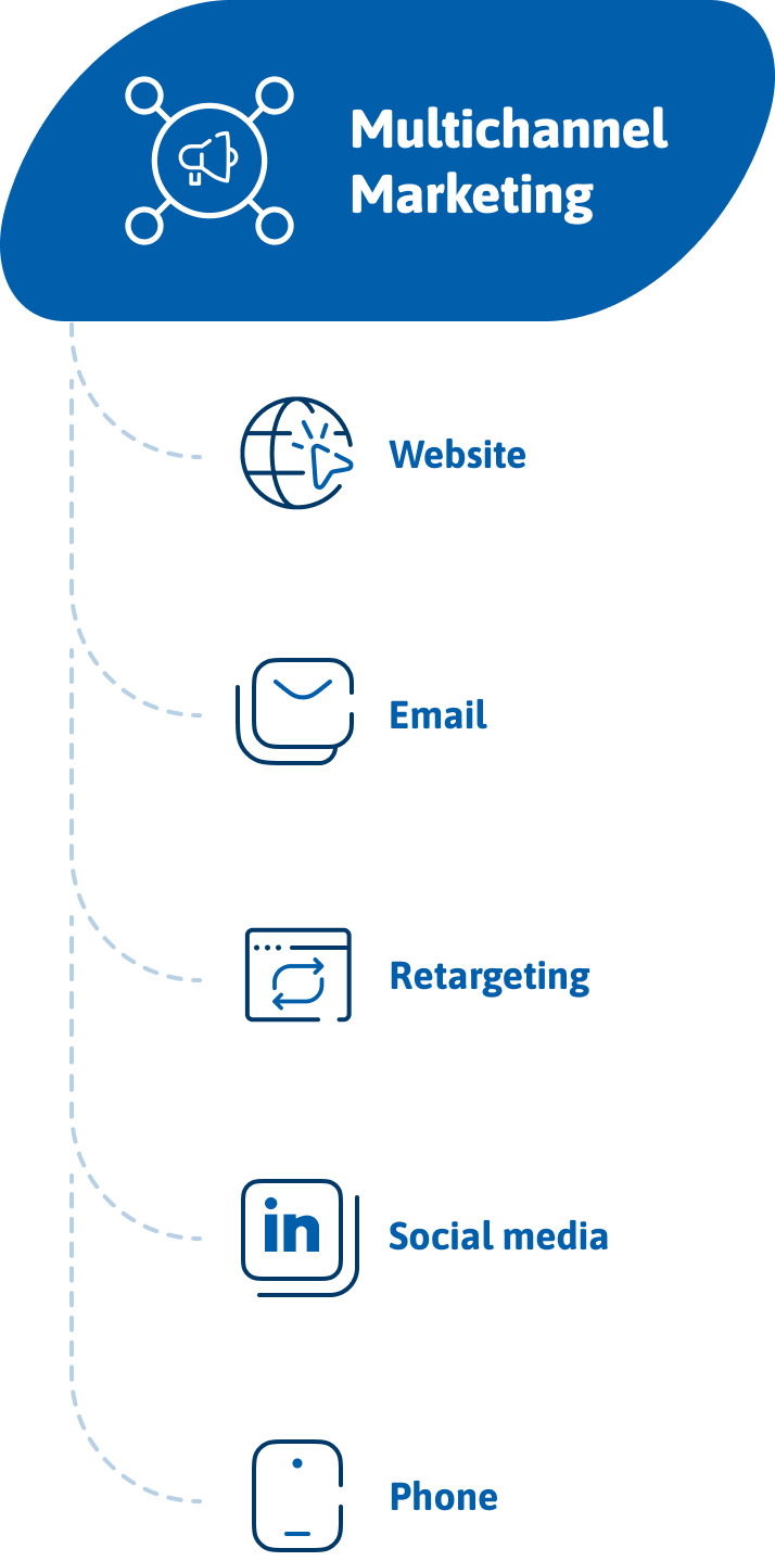 Omnichannel Marketing vs. Multichannel Marketing: What Is the ...