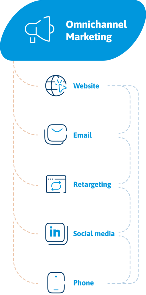 Omnichannel Marketing mobile Omnichannel Marketing mobile