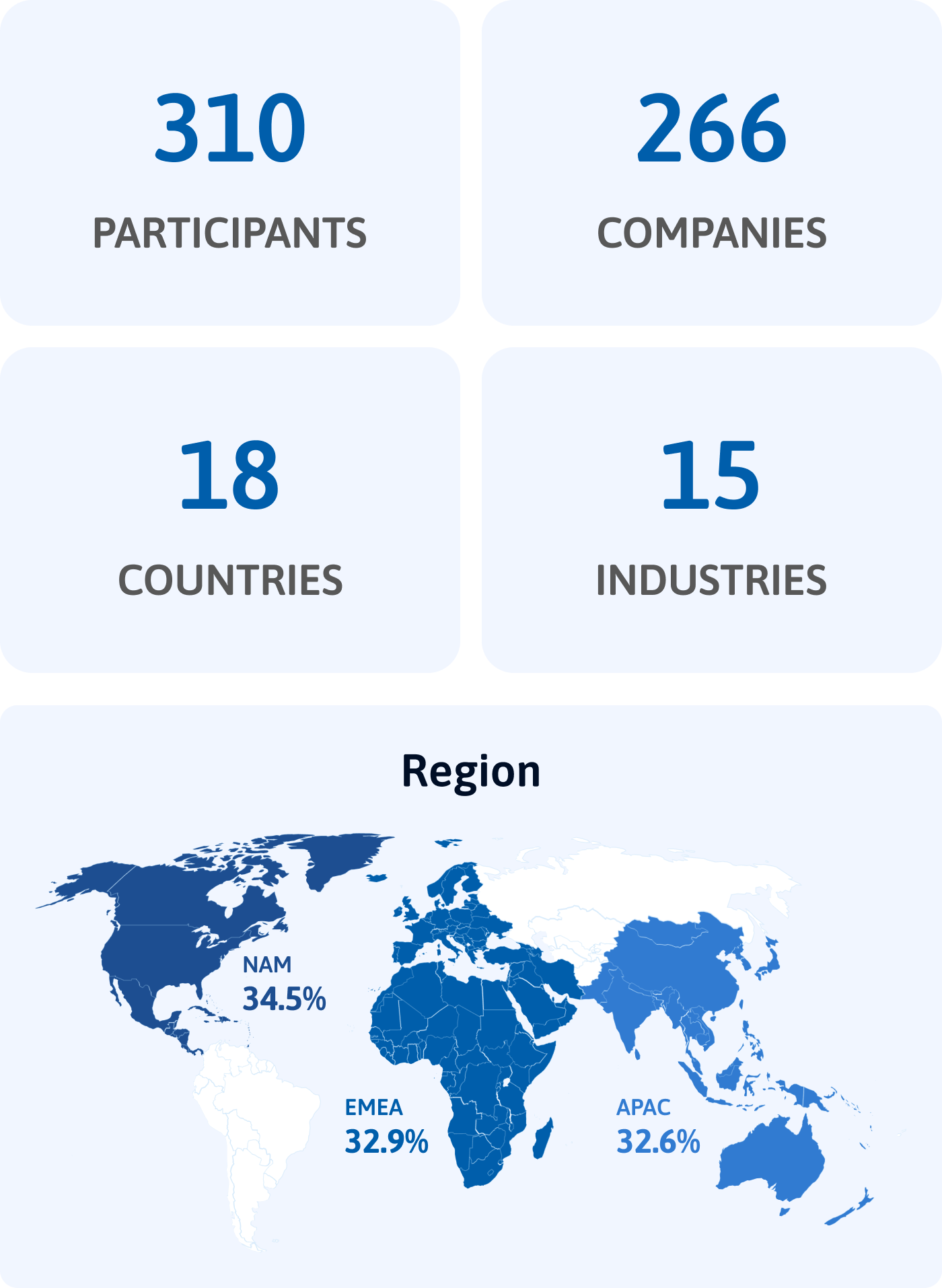 infographic