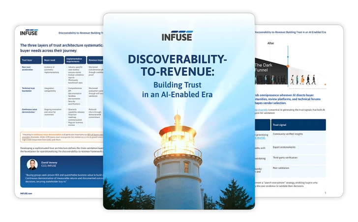 discoverability