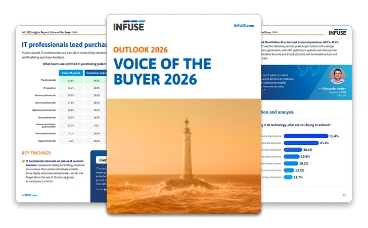 Voice of the buyer 2026