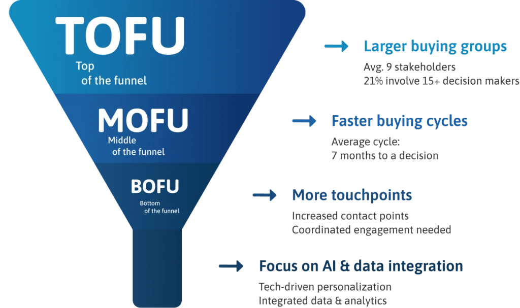 Infographic